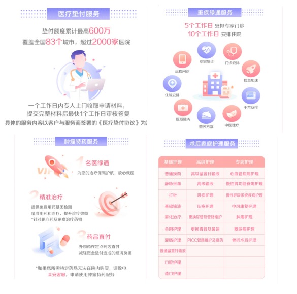 買(mǎi)醫療險前必須看的六大知識點(diǎn)