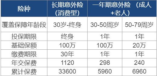 長(cháng)期意外險真的不值得買(mǎi)嗎？