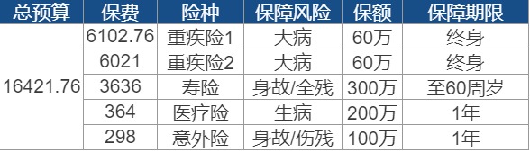 世紀謎題：保險到底要花多少錢(qián)？