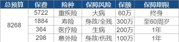 世紀謎題：保險到底要花多少錢(qián)？