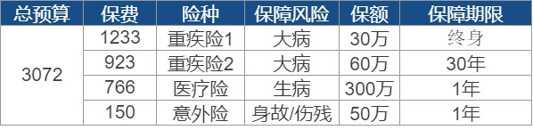 世紀謎題：保險到底要花多少錢(qián)？