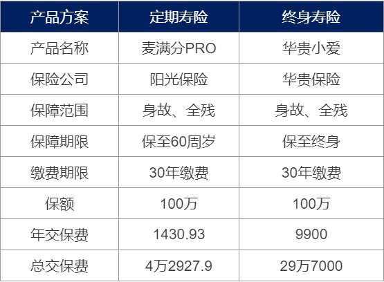 為什么要買(mǎi)壽險？壽險對我們有什么作用