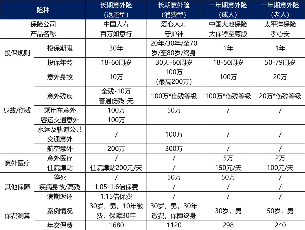 長(cháng)期意外險真的不值得買(mǎi)嗎？