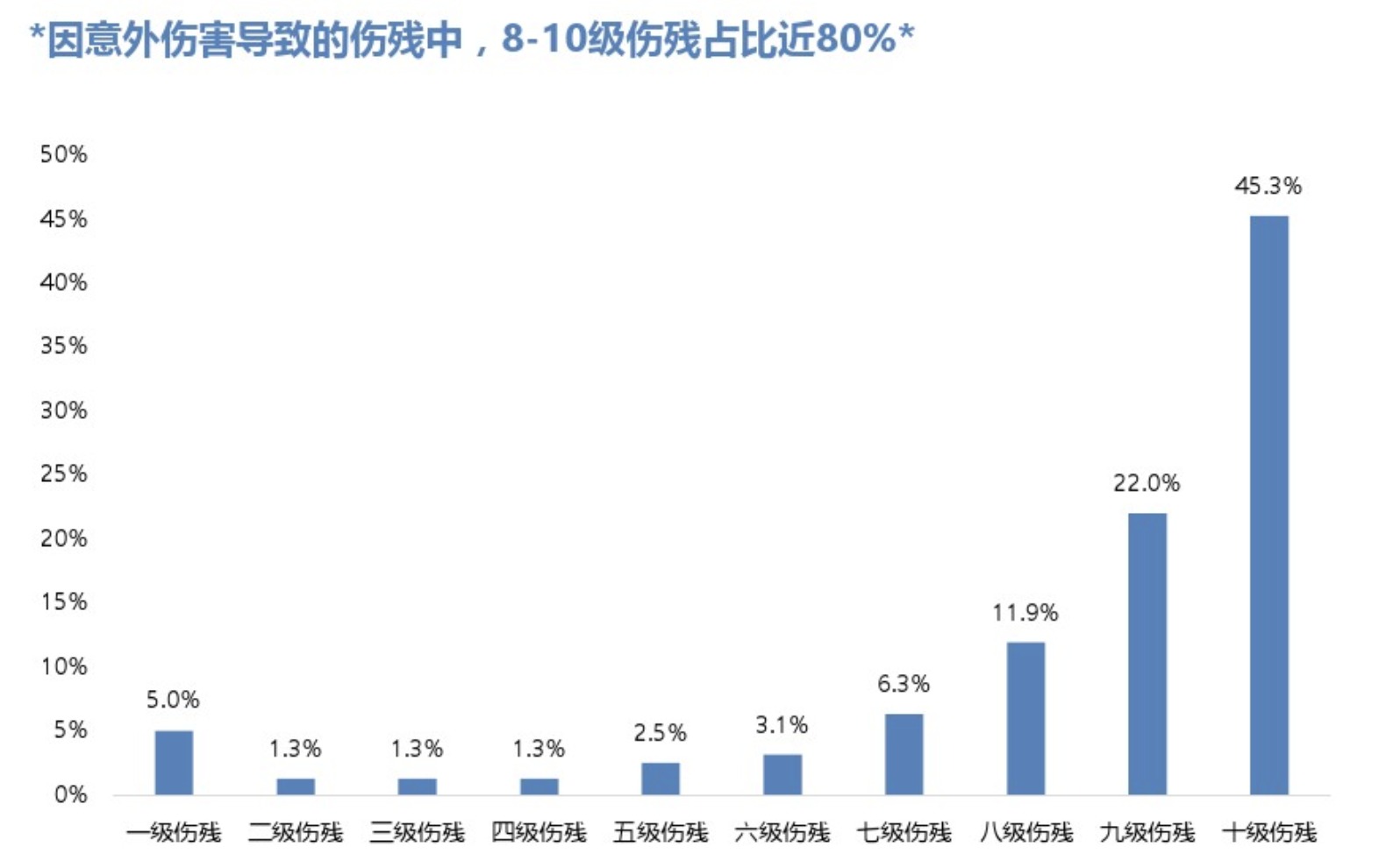 為什么不推薦百萬(wàn)出行險