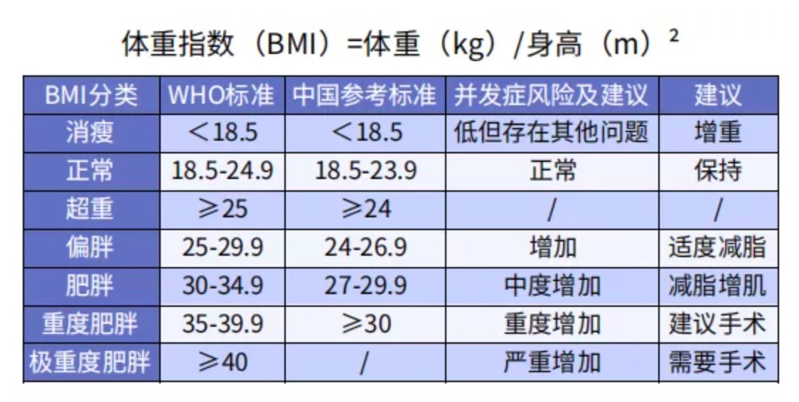 太胖被拒保怎么辦？