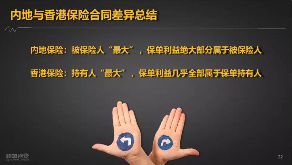 從保險合同分析內地保險和香港保險有哪些不同點(diǎn)