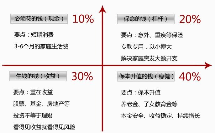 世紀謎題：保險到底要花多少錢(qián)？