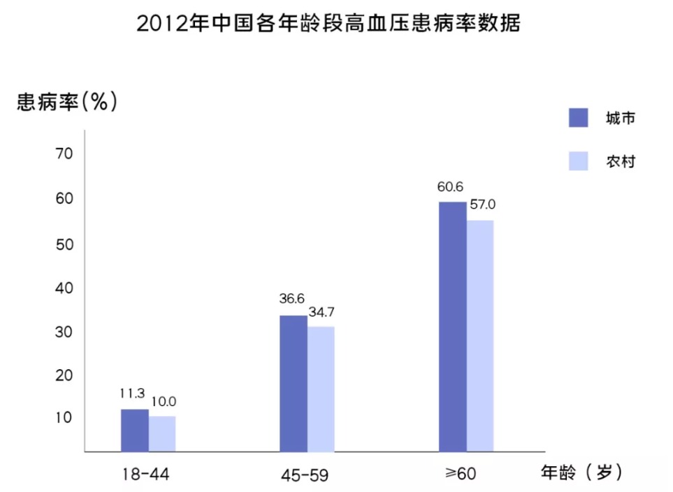 有高血壓還能買(mǎi)保險嗎
