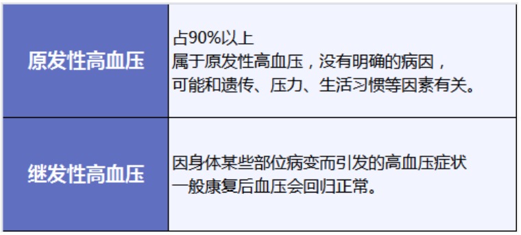 有高血壓還能買(mǎi)保險嗎