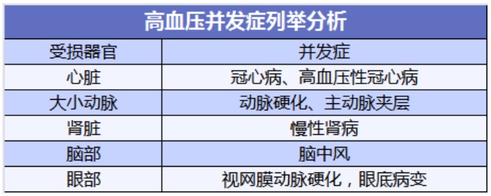 有高血壓還能買(mǎi)保險嗎