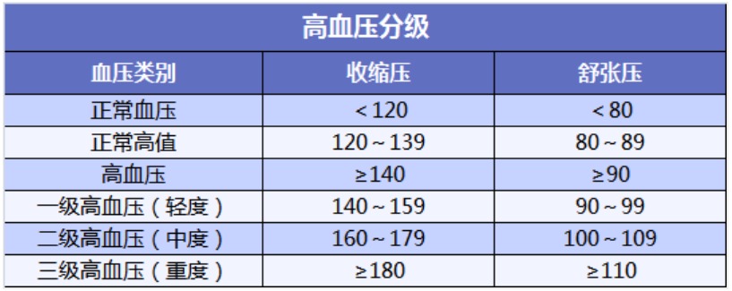 有高血壓還能買(mǎi)保險嗎
