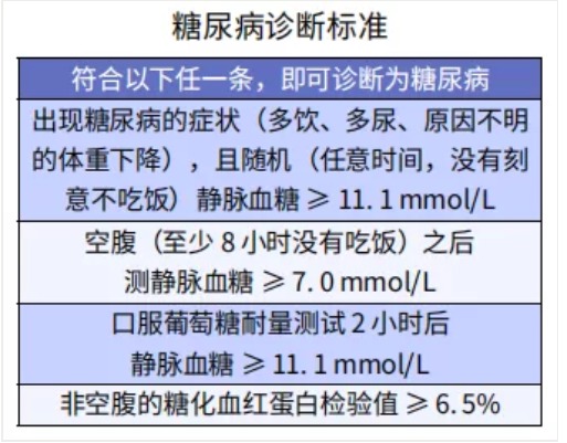 糖尿病買(mǎi)保險為什么這么難
