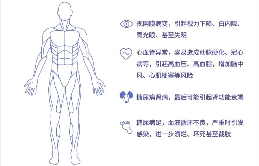 糖尿病買(mǎi)保險為什么這么難
