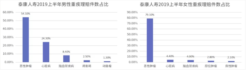 糖尿病買(mǎi)保險為什么這么難 應該怎么買(mǎi)？