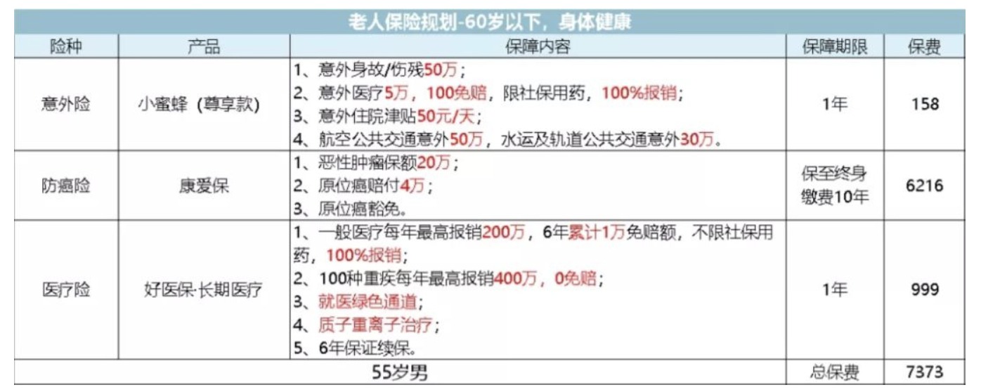 如何為父母配置保險？