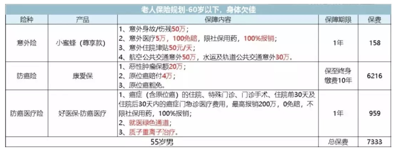如何為父母配置保險？