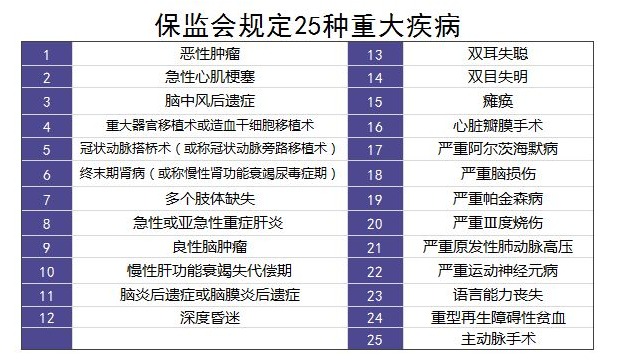 重疾險里的別樣設計：你聽(tīng)說(shuō)過(guò)中癥嗎？