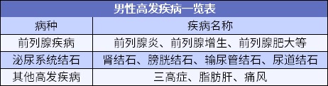 男性常見(jiàn)病怎么買(mǎi)保險