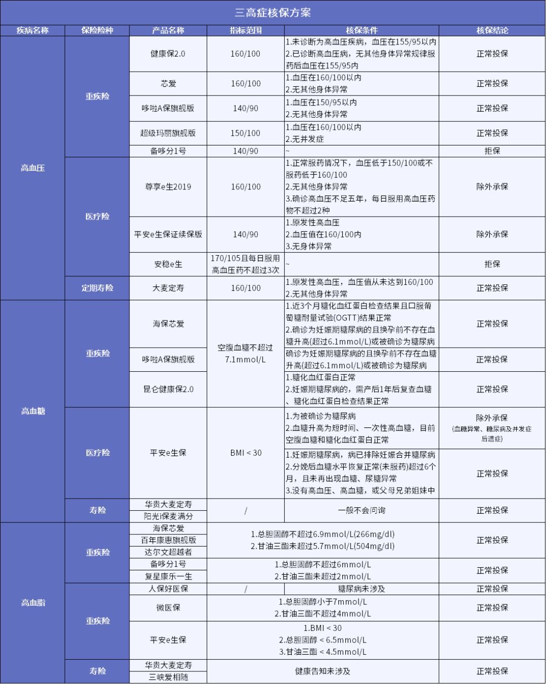 男性常見(jiàn)病怎么買(mǎi)保險