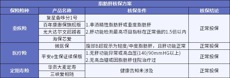 男性常見(jiàn)病怎么買(mǎi)保險