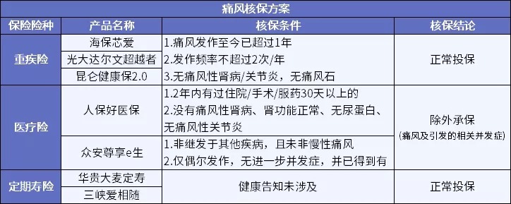 男性常見(jiàn)病怎么買(mǎi)保險