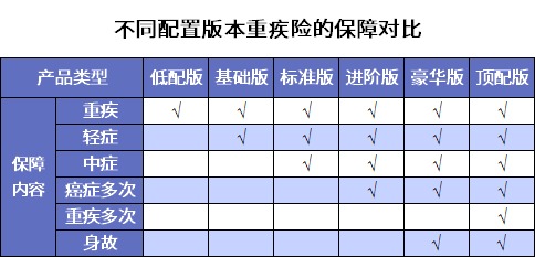 要花多少錢(qián)買(mǎi)重疾險比較劃算
