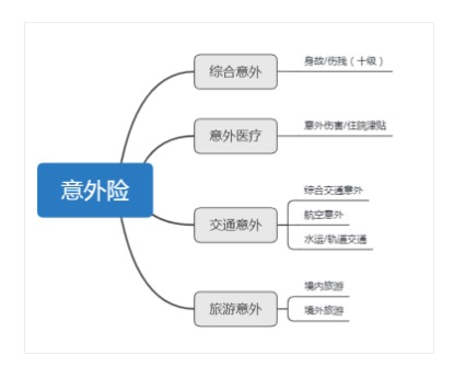 意外險還有這么多用途？從前小看它了~