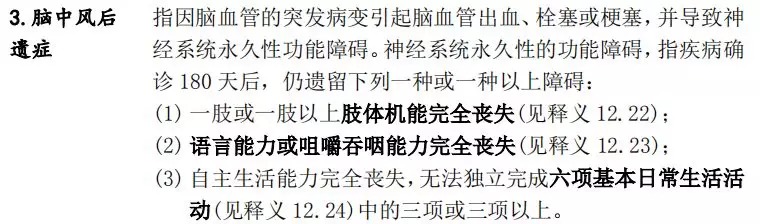 買(mǎi)了重疾險后啥都能賠嗎？咋賠呢？