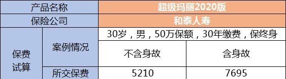 生病了能賠，身故了也能陪，這種重疾險值得買(mǎi)嗎？