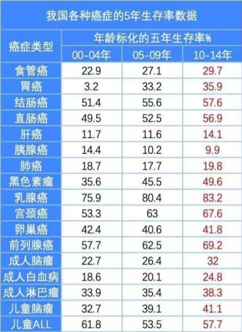 重疾險：多一次賠付機會(huì )好不好？