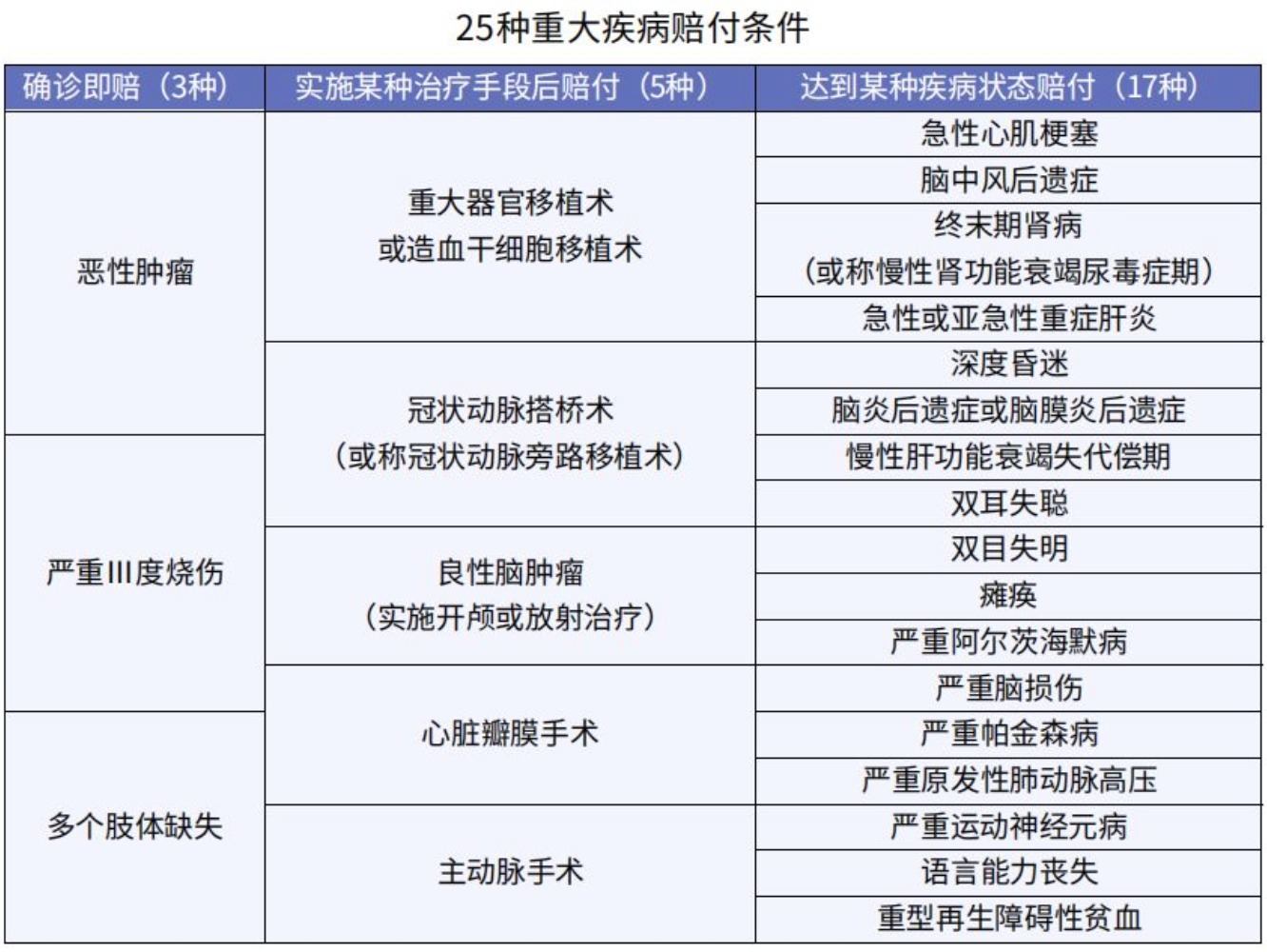 重疾險什么情況下不賠 避開(kāi)這5點(diǎn)就OK