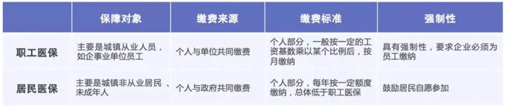 同樣是看病，為什么別人總比你報銷(xiāo)多