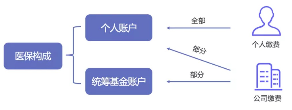 同樣是看病，為什么別人總比你報銷(xiāo)多
