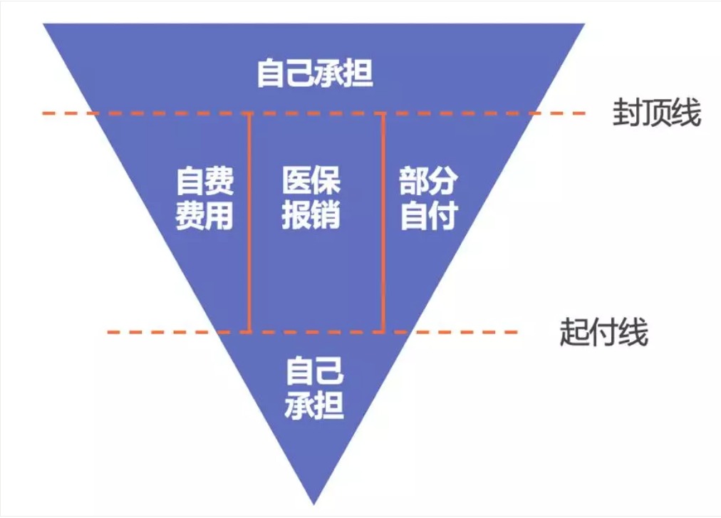 同樣是看病，為什么別人總比你報銷(xiāo)多