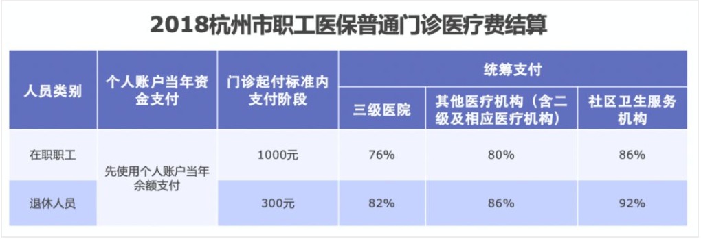 同樣是看病，為什么別人總比你報銷(xiāo)多