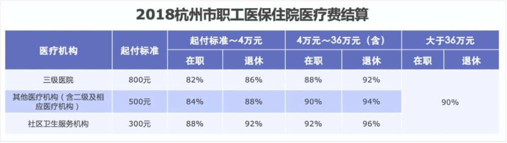 同樣是看病，為什么別人總比你報銷(xiāo)多