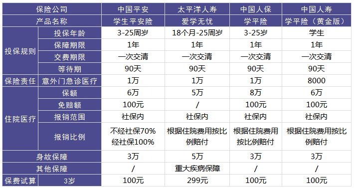 兒童學(xué)平險要不要買(mǎi)