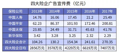 同樣是重疾險，便宜就沒(méi)好貨