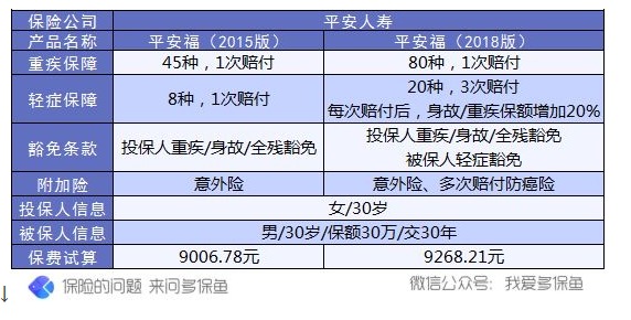 保單會(huì )不會(huì )過(guò)時(shí)？避免保單過(guò)時(shí)