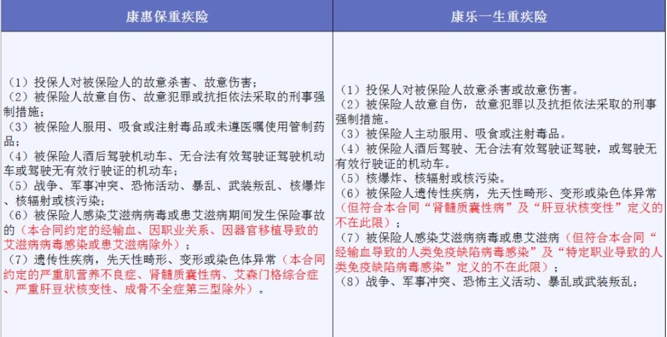 投保時(shí)不要忽略了合同中的免責條款