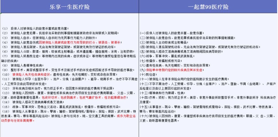 投保時(shí)不要忽略了合同中的免責條款