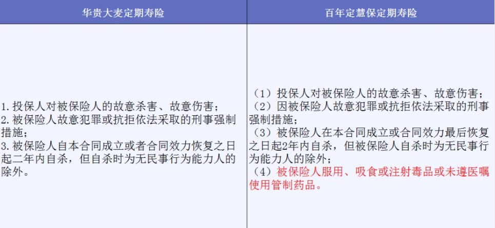 投保時(shí)不要忽略了合同中的免責條款