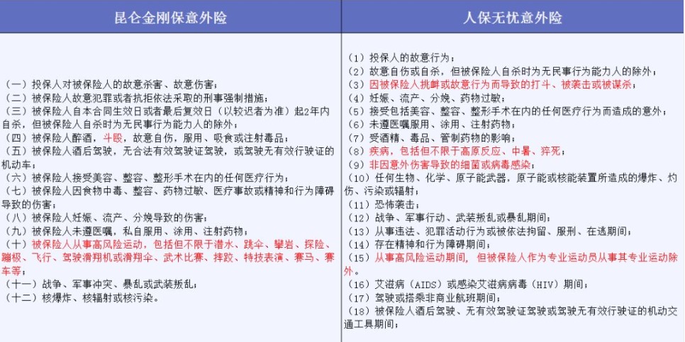 投保時(shí)不要忽略了合同中的免責條款