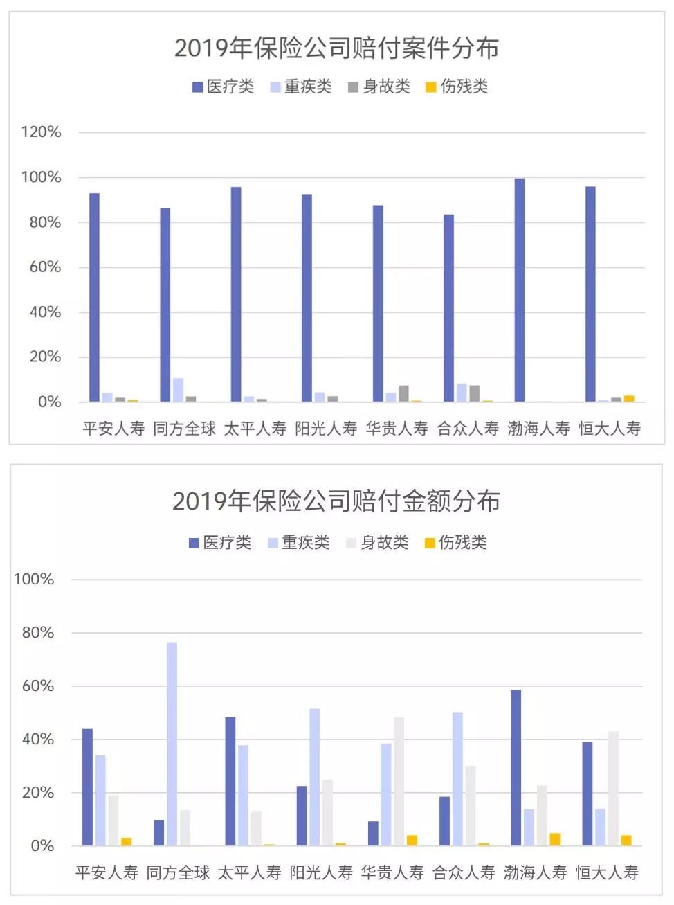 從理賠數據看保險怎么買(mǎi)