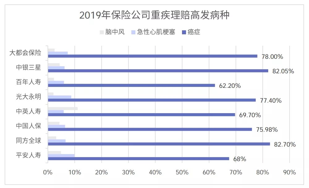 從理賠數據看保險怎么買(mǎi)