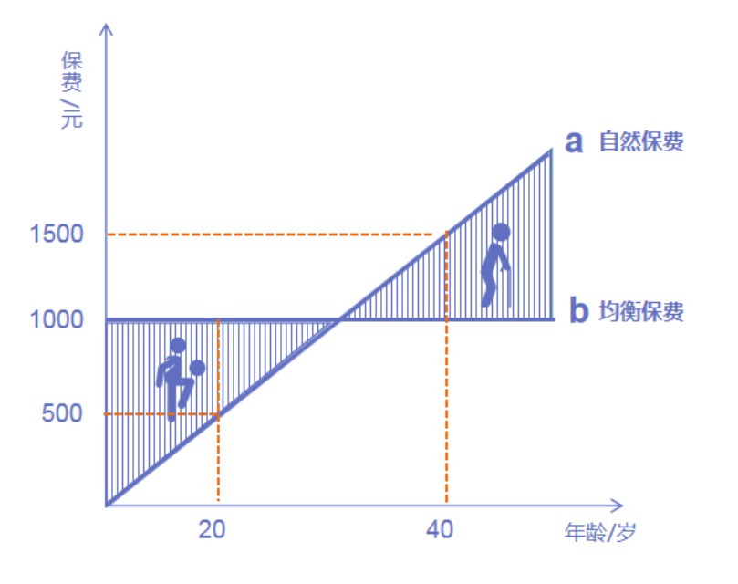 為什么過(guò)了猶豫期，保險公司只退現金價(jià)值