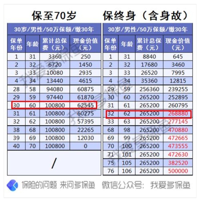 為什么過(guò)了猶豫期，保險公司只退現金價(jià)值
