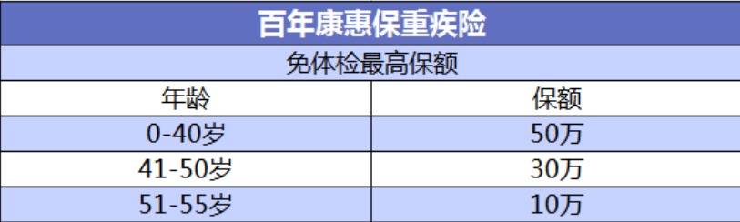 投保攻略 | 不了解這些，請慎重買(mǎi)保險！