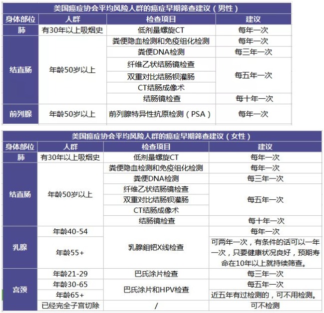 得了癌癥哪些保險可以賠