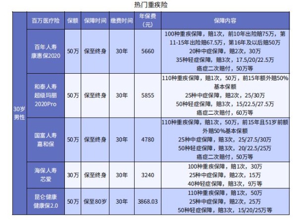 哪些情況下醫保不能報銷(xiāo)